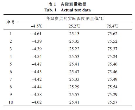 基于LM3S101处理器的温度测量模块设计,实验测试数据,第8张