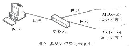 AFDX-ES SoC验证平台的构建与实现,应用验证环境,第3张