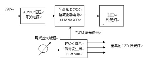 龙茂公司推出三种可调光LED日光灯和隧道灯,第2张