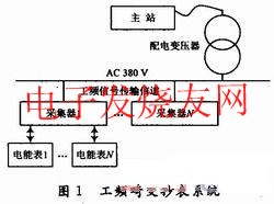 基于双向工频通信的自动抄表系统,工频自动通信的自动抄表系统 www.elecfans.com,第2张