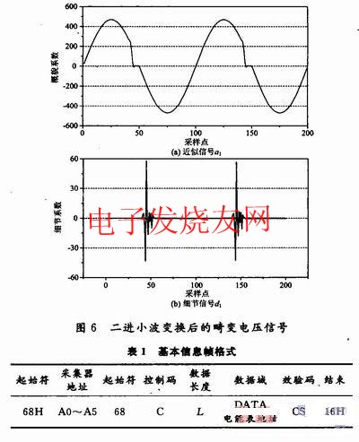 基于双向工频通信的自动抄表系统,第11张