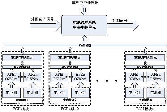 电动汽车电池管理系统设计,第3张