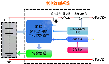 电动汽车电池管理系统设计,第2张