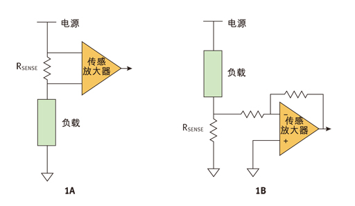 高边和低边电流检测技术分析,第2张