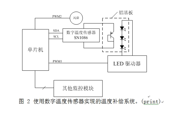 大功率LED驱动的温度补偿技术,图2 使用数字温度传感器实现的温度补偿系统。,第3张