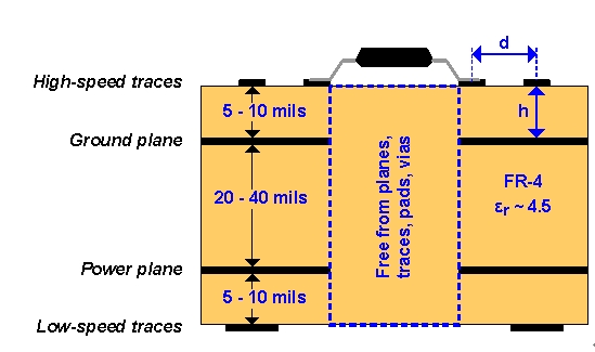 如何利用电容式数字隔离器进行设计,图 3 推荐的四层板叠层,第4张