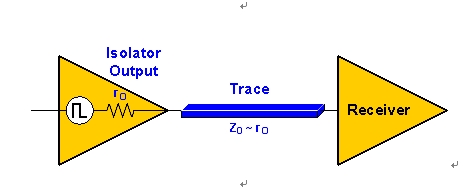 如何利用电容式数字隔离器进行设计,图 4 源阻抗匹配：Z0 ~ rO,第5张