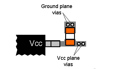 如何利用电容式数字隔离器进行设计,图 6 将旁路电容直接连接至 Vcc 终端,第7张