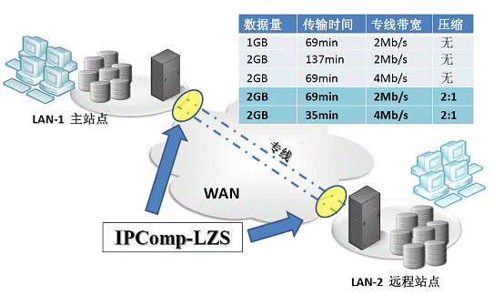 网络存储的带宽优化与保护,第2张