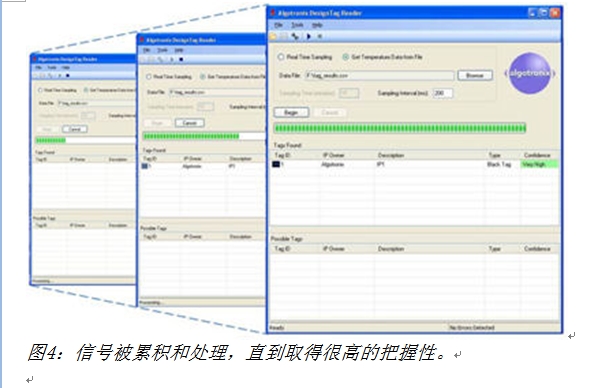 如何有效防止FPGA设计被克隆？,图4：信号被累积和处理，直到取得很高的把握性。,第5张