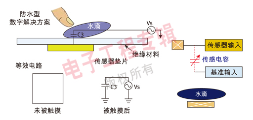 面向手持移动设备的触摸传感技术,第6张