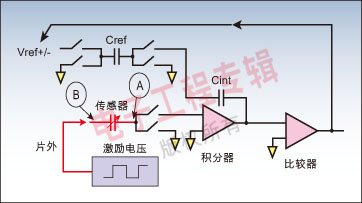 新型测量方法催热电容传感器在汽车中的应用,第3张