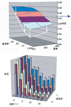 基于PS501的智能电池系统,第5张