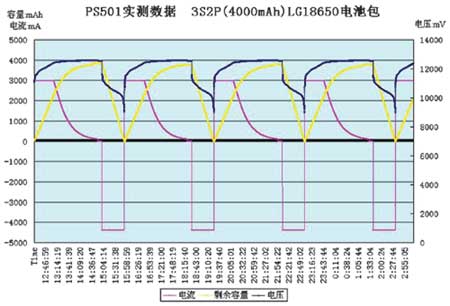 基于PS501的智能电池系统,第9张