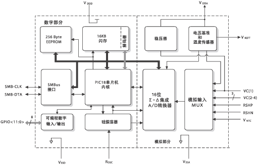 基于PS501的智能电池系统,第4张