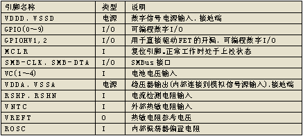 基于PS501的智能电池系统,第3张