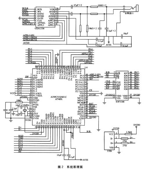 基于MP3的汽车报站器设计及电路,第3张