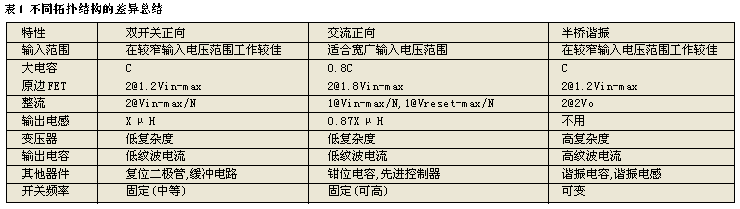 符合新兴高效能电源要求的设计,第7张