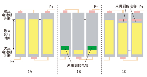 利用有源电池平衡技术增加大型锂离子电池组能量供给,第2张