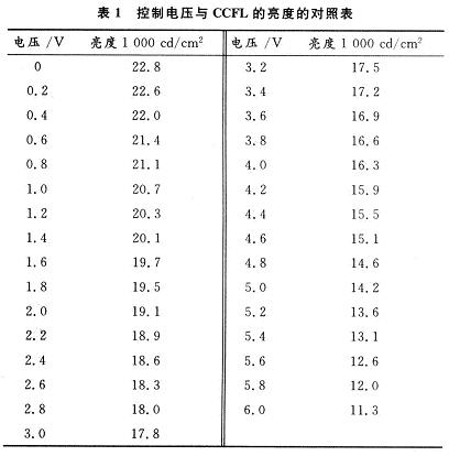 基于C8051F350冷阴极荧光观片仪调光系统设计,第6张