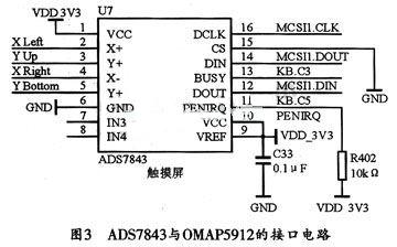 基于OMAP5912的手持多媒体终端的人机接口实现,第4张