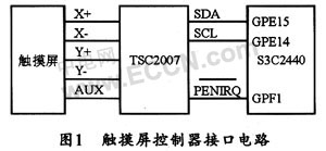 基于ARM处理器S3C2440和Linux系统的I2C触摸屏,第2张