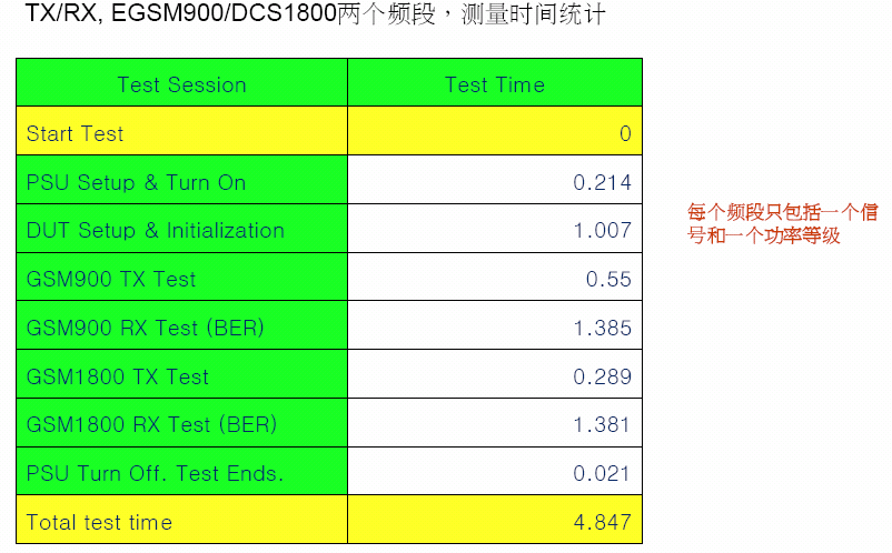 新一代PXI测试平台提升移动终端测试效率,图4 某型号双频GSM手机测试实例,第5张