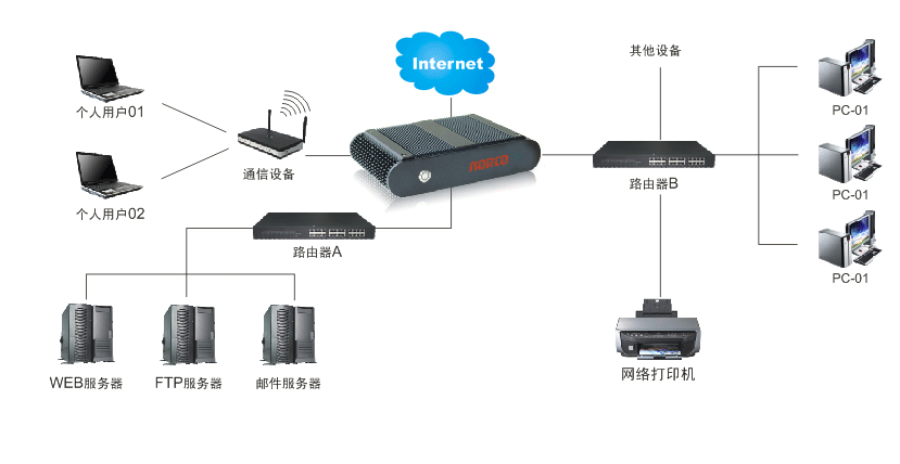 华北工控网络产品在入侵检测系统（IDS）中的应用,第2张