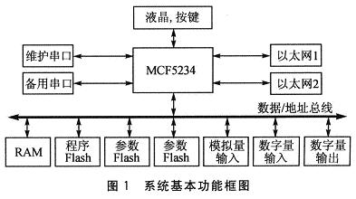 TrueFFS上VxWorks应用程序的启动及动态更新,第2张