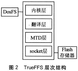 TrueFFS上VxWorks应用程序的启动及动态更新,第3张