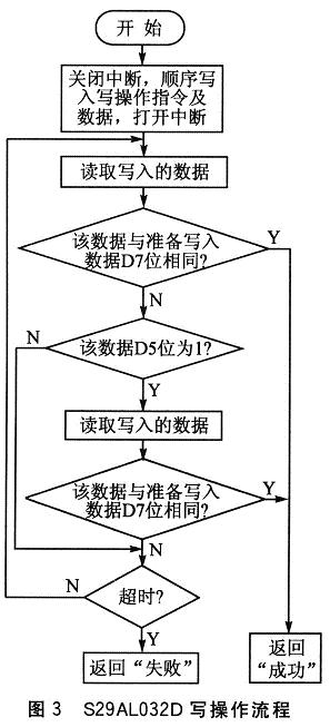 TrueFFS上VxWorks应用程序的启动及动态更新,第4张