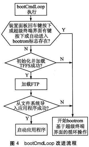 TrueFFS上VxWorks应用程序的启动及动态更新,第5张