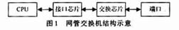 CPU接口芯片GT-48330在网管交换机中应用,第2张