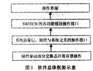 CPU接口芯片GT-48330在网管交换机中应用,第4张