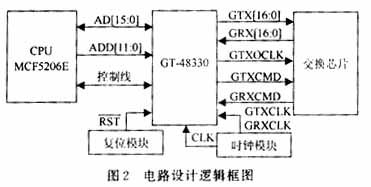 CPU接口芯片GT-48330在网管交换机中应用,第3张