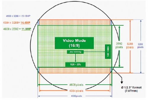 富威集团推出Aptina最新相机影像传感器应用方案,第3张