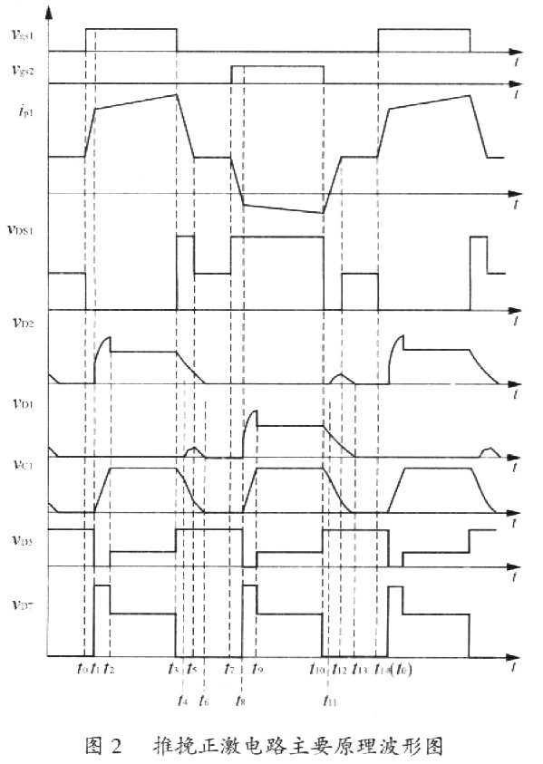 高效率高可靠性的推挽正激直流变换器,第3张