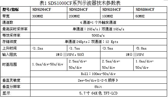 鼎阳科技推出SDS1000CF 4通道 带宽数字示波器,第3张