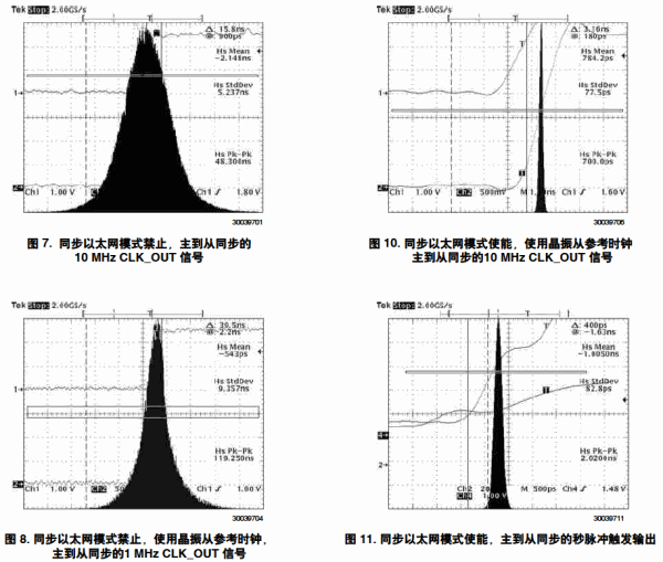 DP83640同步以太网模式：在PTP应用中实现次纳秒精度,第9张