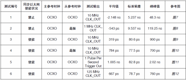 DP83640同步以太网模式：在PTP应用中实现次纳秒精度,第8张