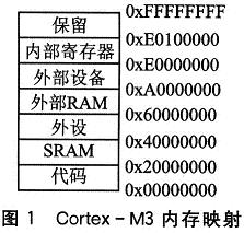 STM32F10x在应用中编程的实现方法,第2张