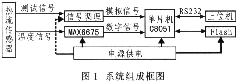 热流传感器信号采集,第2张