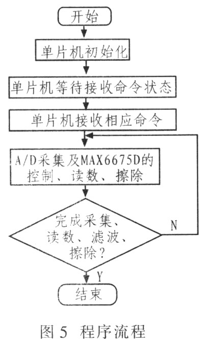 热流传感器信号采集,第6张