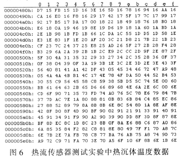 热流传感器信号采集,第7张