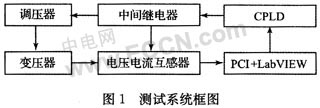 基于LabVIEW与PCI-1712L的变压器测试系,第2张