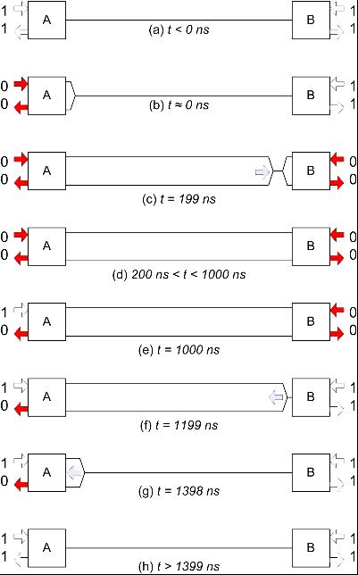 信号速率与线缆长度的关系：CAN 总线计时权衡因素方案,第4张