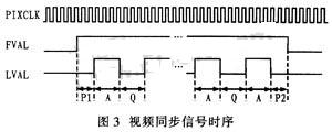 Camera Link协议和FPGA的数字图像信号源设计,第4张