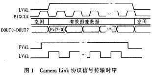 Camera Link协议和FPGA的数字图像信号源设计,第2张