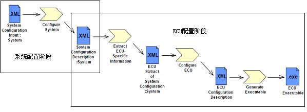 面向OEM的AUTOSAR解决方案,第3张