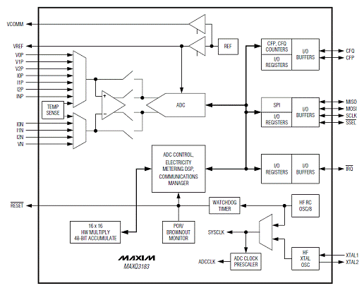 Maxim MAXQ3183电能测量前端方案,第2张